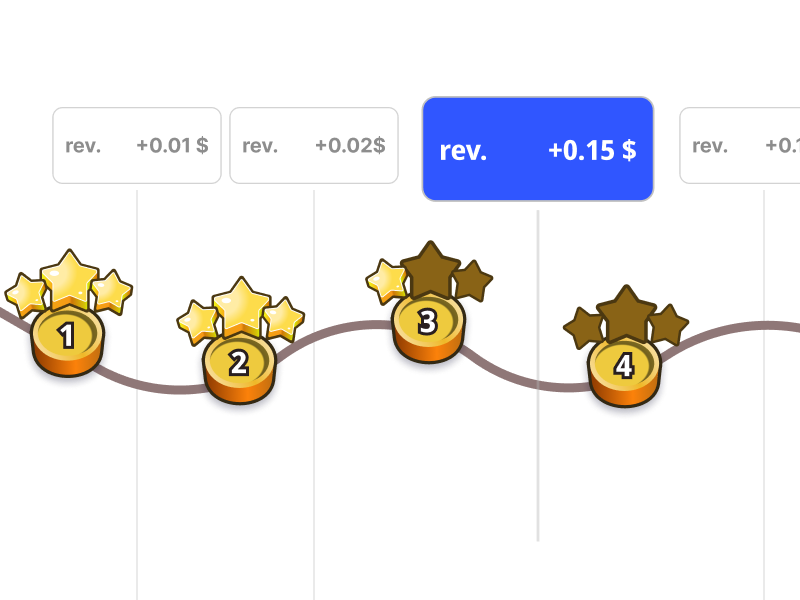 Ad Placement & Frequency Logic