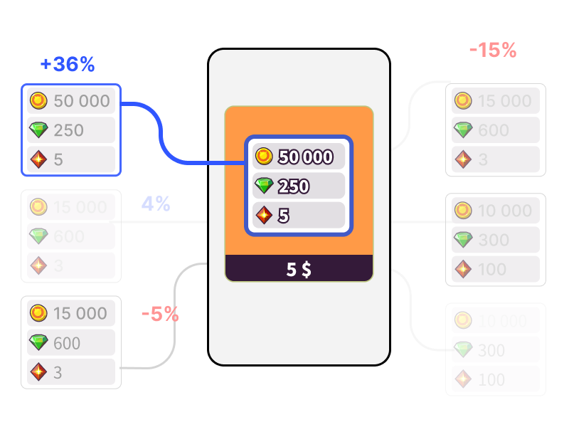 Dynamic IAP Bundle Optimizer