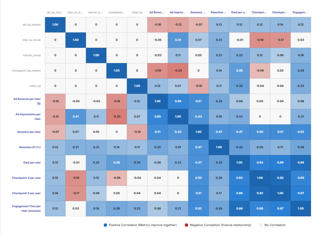Correlation Matrix
