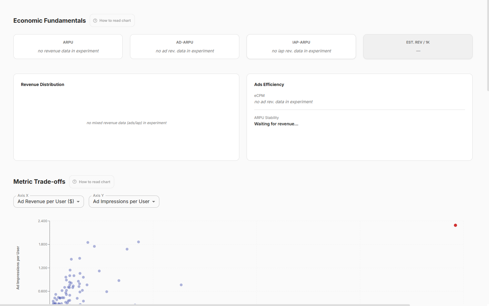 Для менеджера монетизации