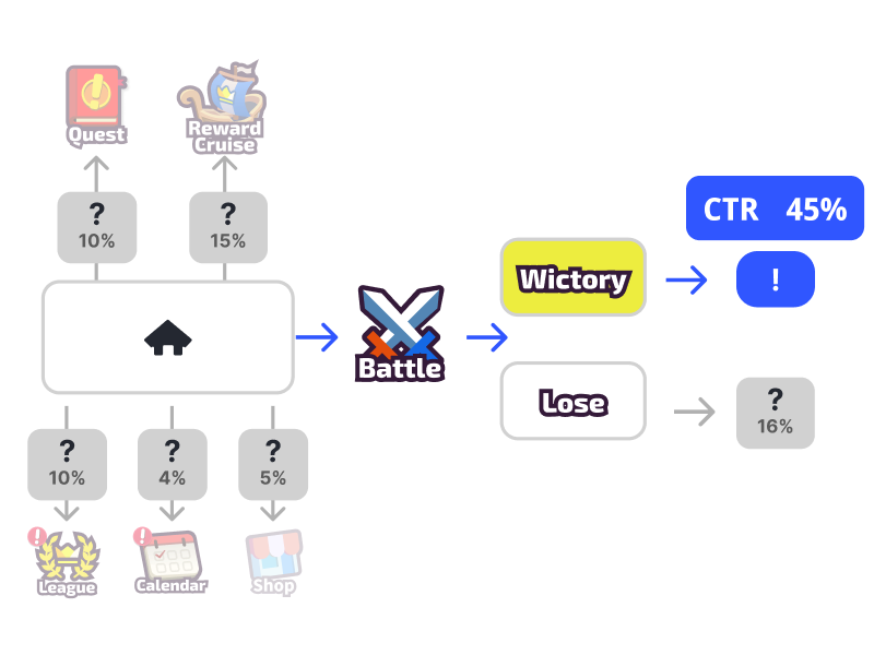 Best show offer timing