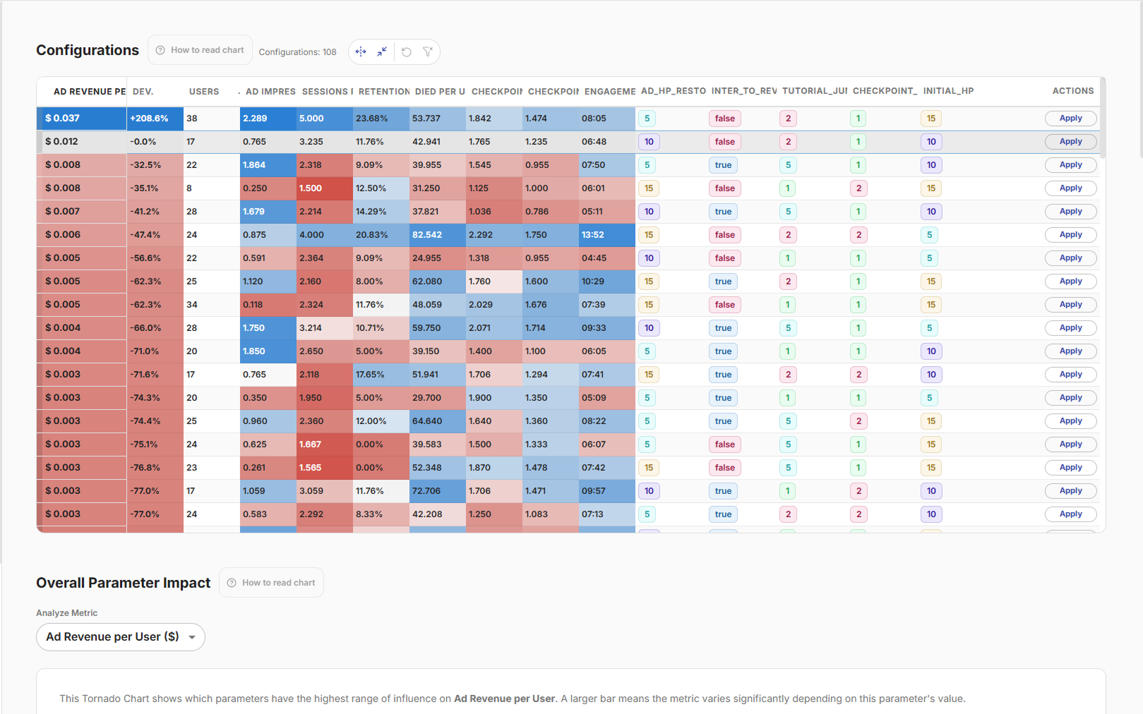 Detailed Performance Metrics