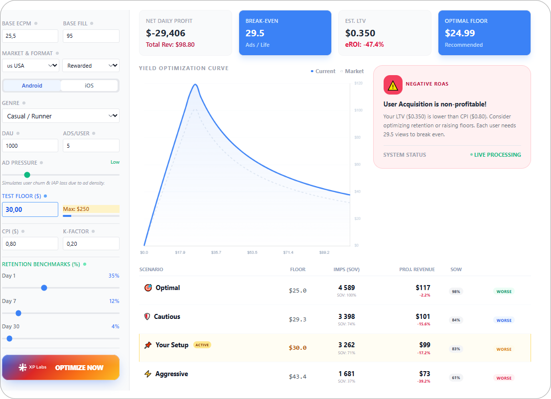 Bidding Floor Calculator