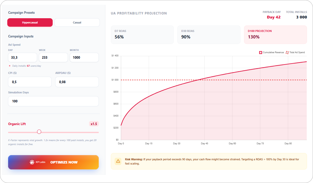 UA Payback Period Calculator