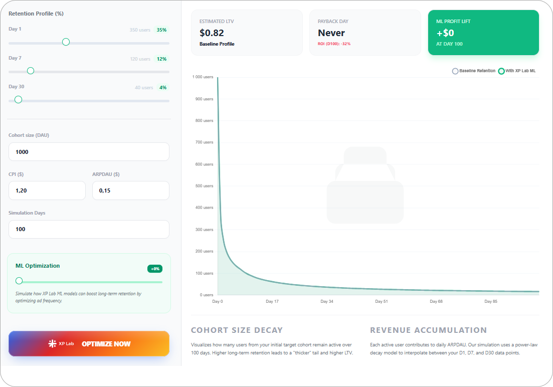 Retention & Churn Simulator